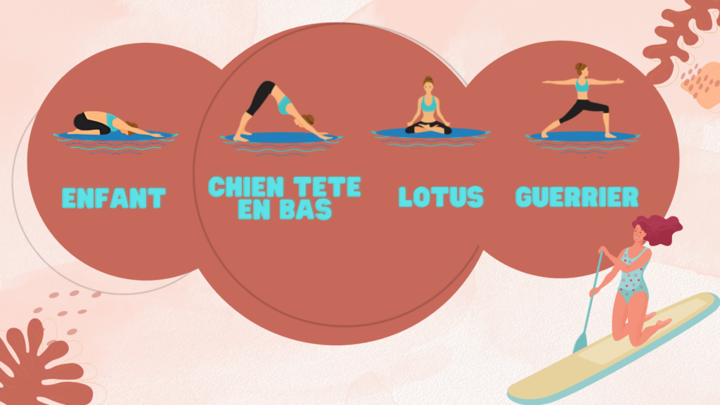 Quatre positions de SUP Yoga sur une planche : enfant, chien tête en bas, lotus, guerrier.